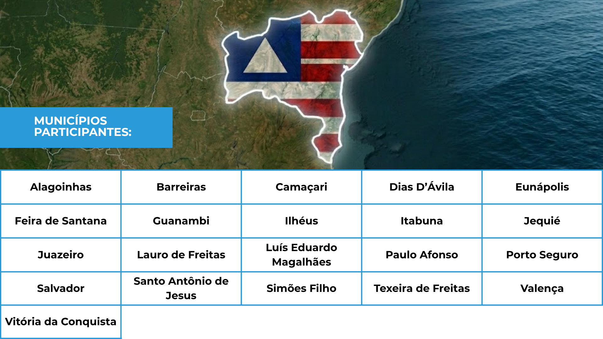 Municípios Participantes